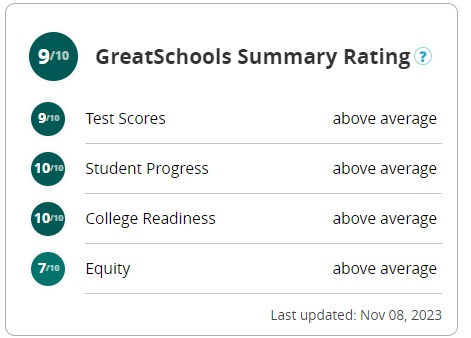 cox mill high school great schools rating